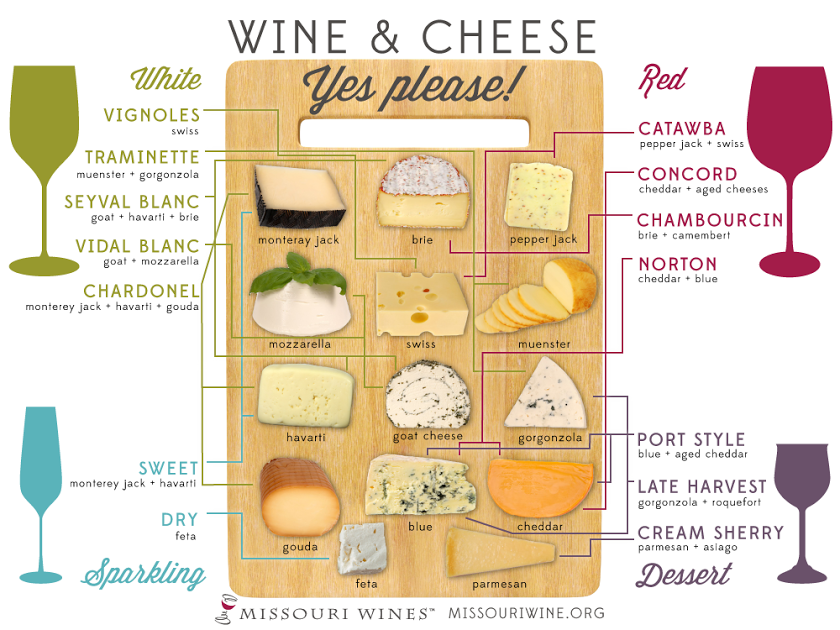 Wine and Cheese, Please!